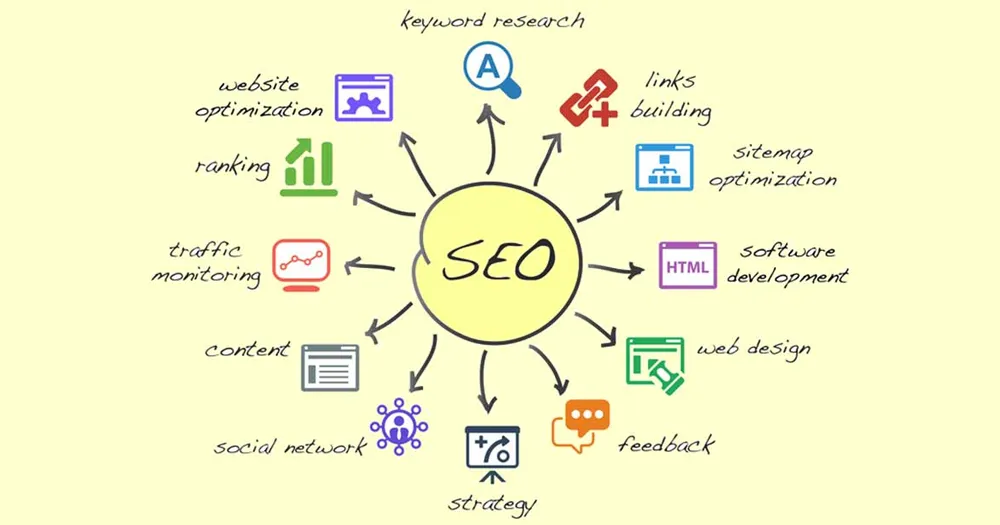 سئو (بهینه سازی موتورهای جستجو) در دیجیتال مارکتینگ